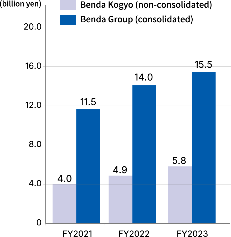 Sales Plan