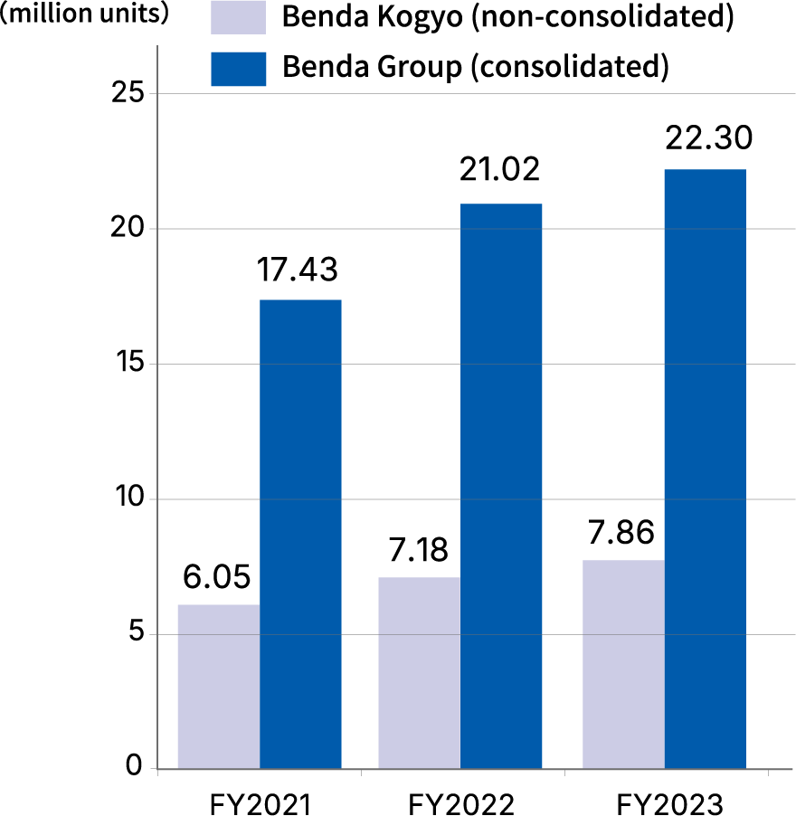 Product Sales Plan